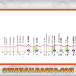 Martinsicuro-Fano Giro d'Italia 2024